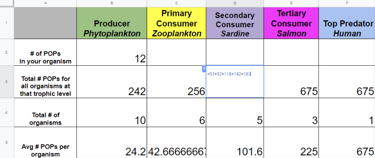 Curriculum 912 Biomagnification Monterey Bay Aquarium